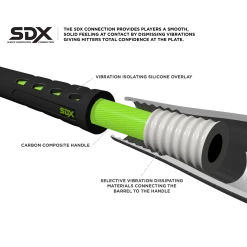 Marucci Hex Connect -10 MSBHCY10 (USSSA) 2 5/8" -Baseball Glove Sales Shop MSBHCX10 F 91813.1481559974 29196a18 eb27 4891 a88f ae40dfe01173